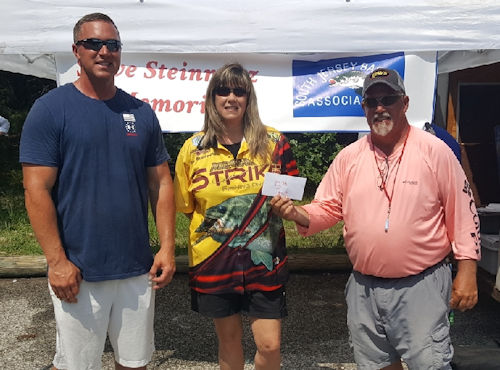 5th
              Place